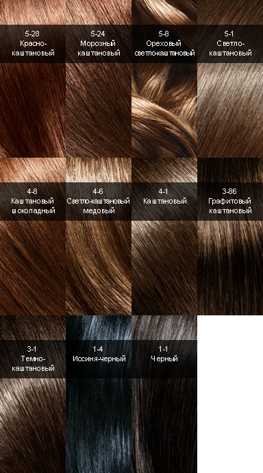 Темные и каштановые оттенки палитры красок для волос Syoss