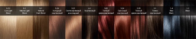 Значение цифр в номере краски для волос
