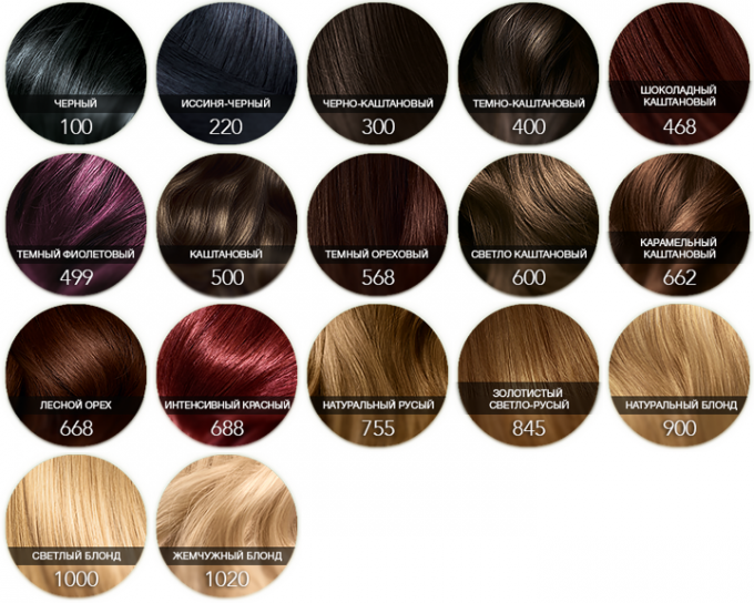 Палитра оттенков Schwarzkopf Nectra Color - все цвета краски для волос
