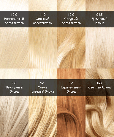 Краска для волос Syoss - палитра базовых блондов и осветлителей.